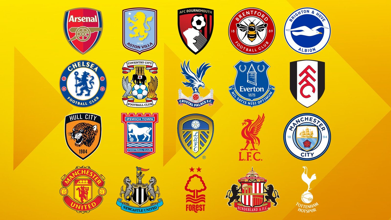 Ranking Every Premier League Club's Summer Transfer Window Performance